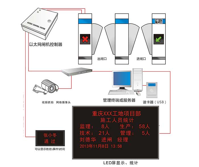 工地显示屏门禁系统