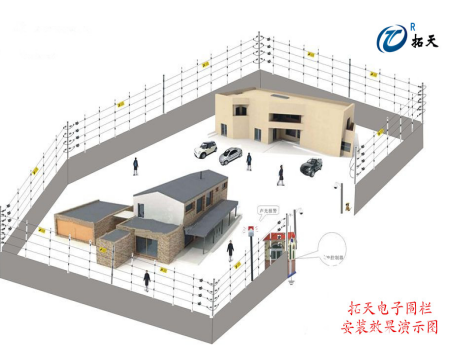 电子围栏安装示意图