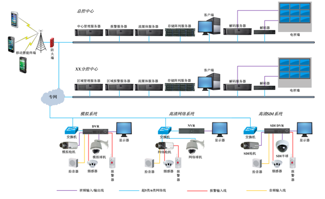 通用行业监控解决方案