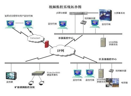 核能发电：核电站安防系统解决方案分析