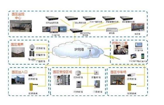 探讨智慧城市应用安防整体解决方案