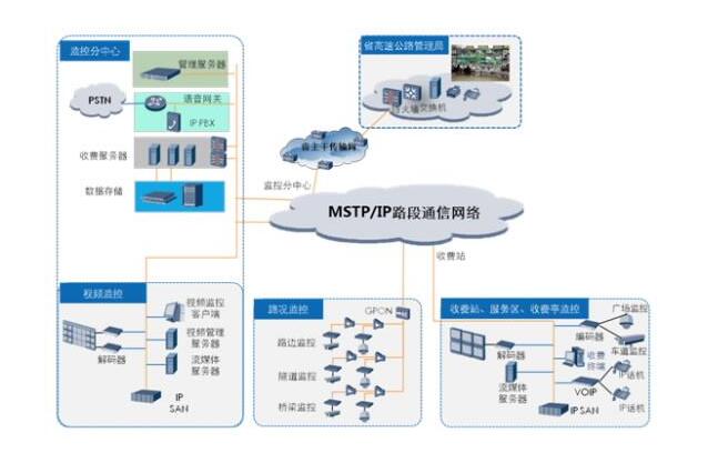 高速公路高清摄像机监控解决方案