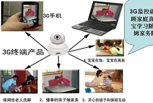 3G车载视频监控及GPS定位解决方案