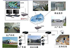 高档别墅区智能化视频监控系统解决方案