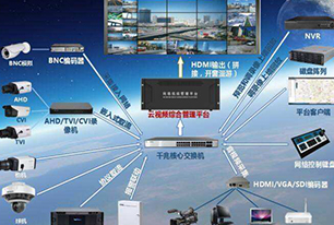 电力网络视频监控系统解决方案