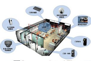 重庆监控，小区监控系统解决方案