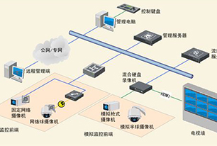 工厂企业视频监控解决方案