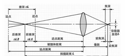 安防监控常见知识回答