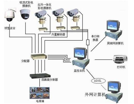重庆监控告诉你视频监控软件的市场及竞争