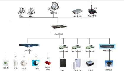 重庆地区室内安装监控设备应按什么要求布线,重庆监控,重庆监控公司