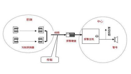 红外对射监控选择哪家好,重庆劲浪告诉你