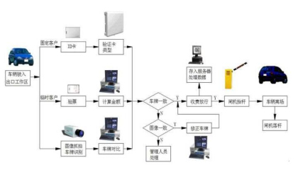 智能停车系统给我们生活带来便利