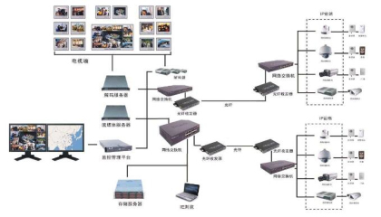 重庆监控系统选择哪家好,监控方案哪家专业