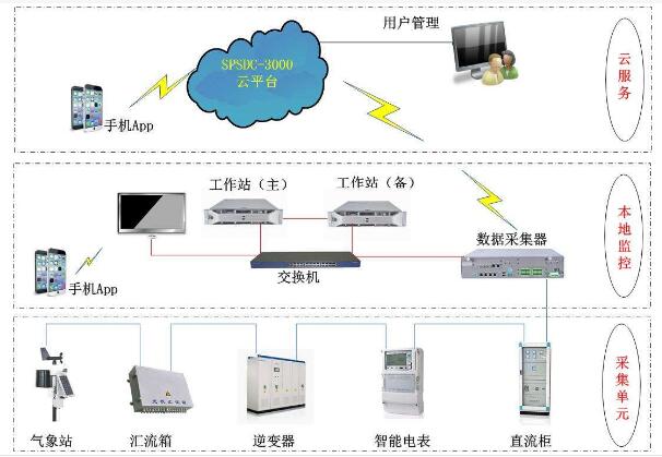 家庭安防，让你轻松度假