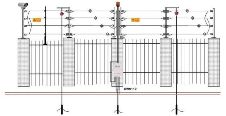 电子围栏是安防监控系统吗,电子围栏为何受欢迎