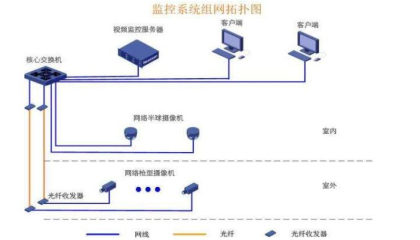 监控价格多少?重庆劲浪科技为你服务