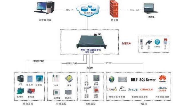 安装监控需要多少钱,重庆监控公司就选重庆劲浪科技