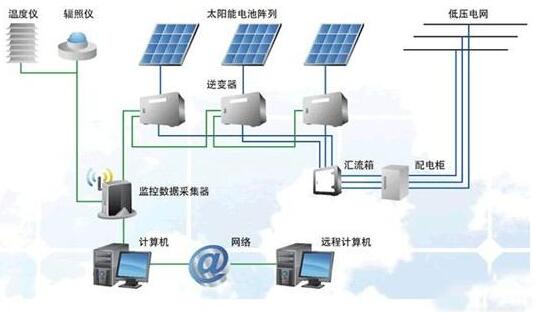 视频监控设备安装找哪家好