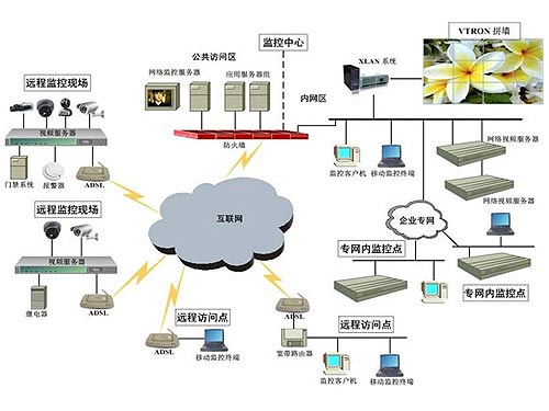 视频监控系统在企业生产中的作用