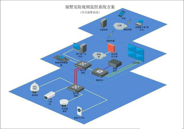 别墅安防监控系统.jpg