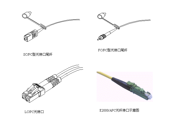 光纤-监控安防