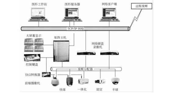 视频监控系统.jpg