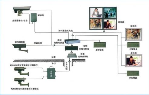 视频监控设备.jpg