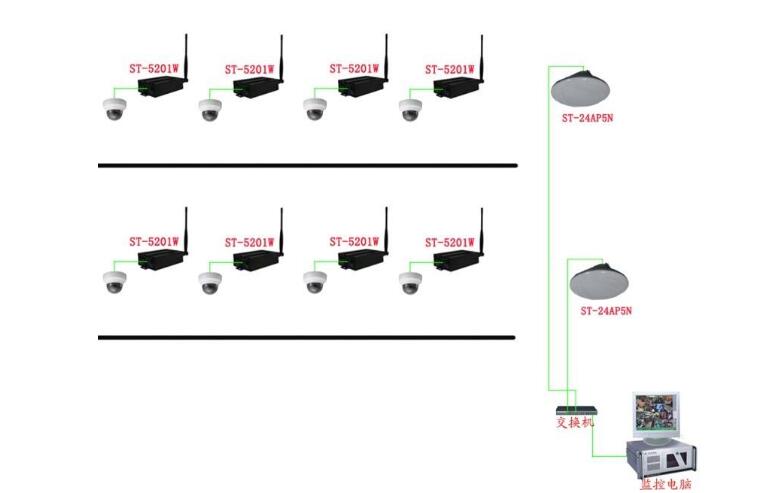 无线视频监控.jpg