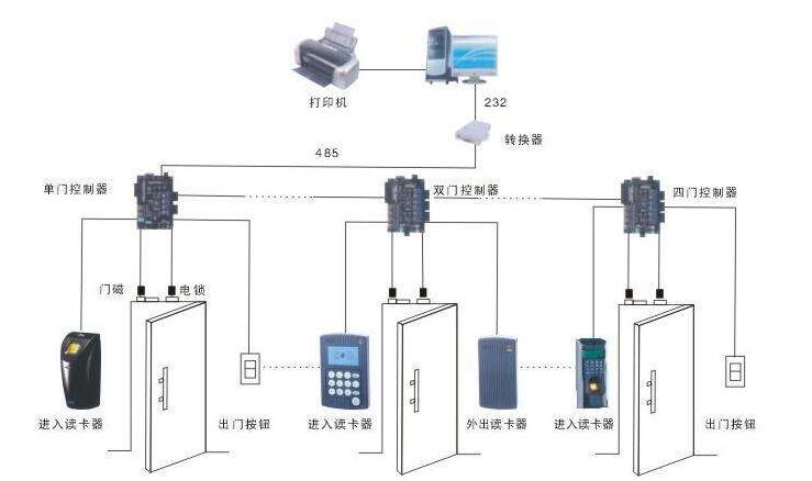 重庆门禁系统.jpg