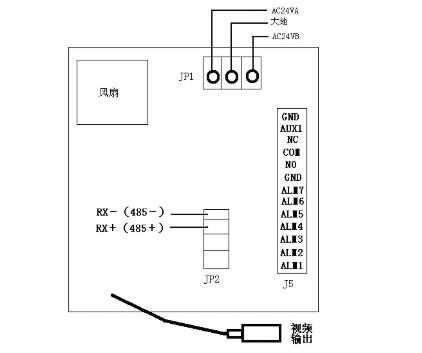 视频输出接口.jpg