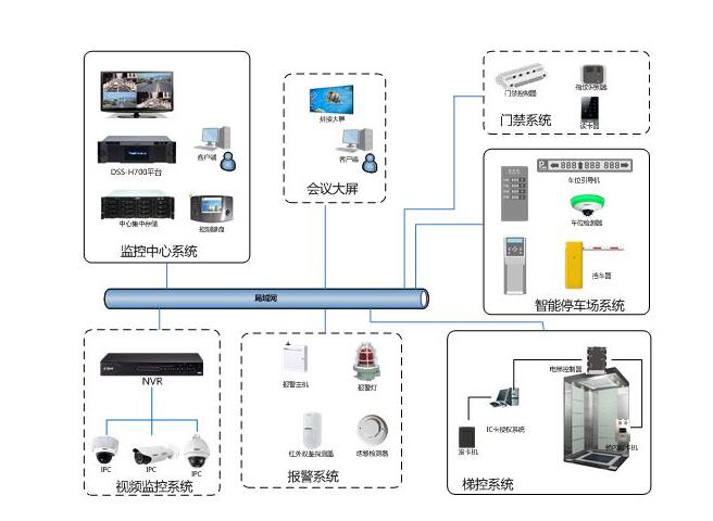 酒店监控系统.jpg