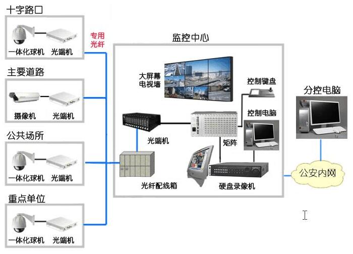 监控中心设备.jpg