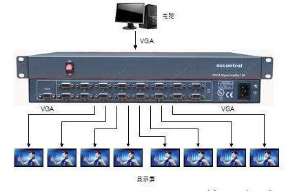 监控视频分布图.jpg