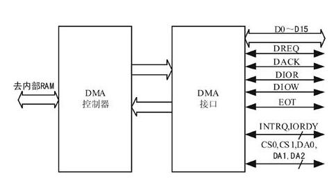 DMA机制示意图.jpg