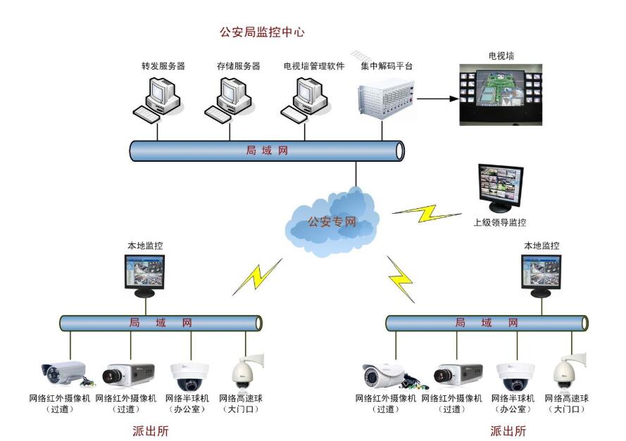 视频监控系统.jpg