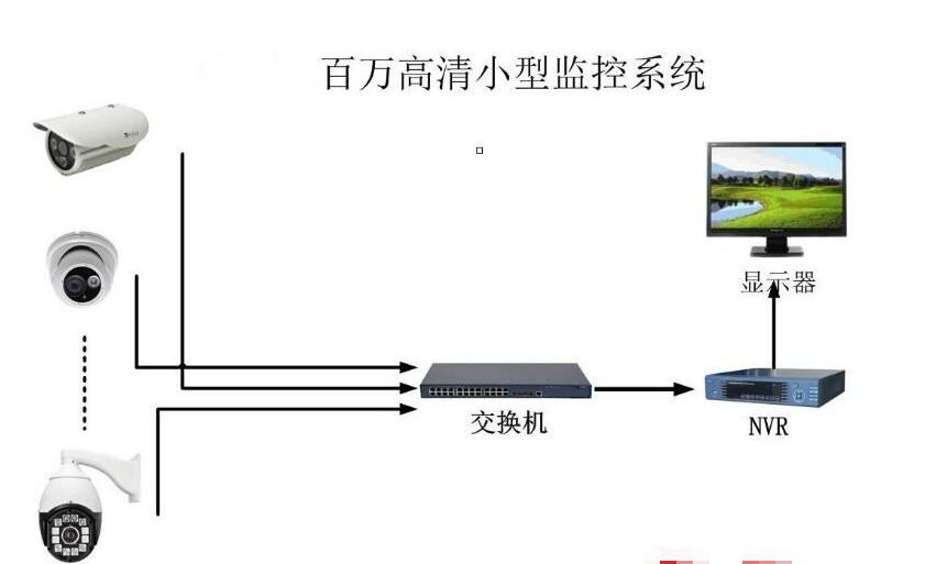 网络监控工程.jpg