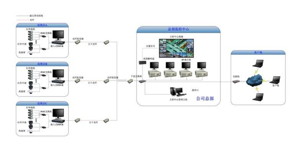 视频会议系统.png