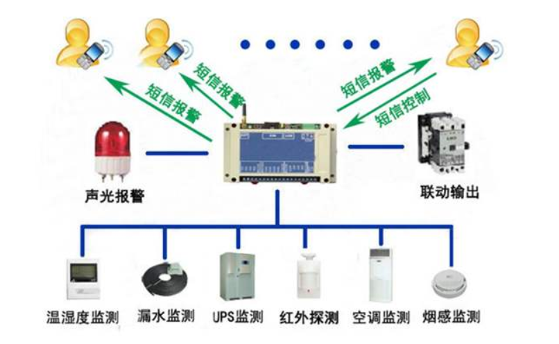 监控报警系统.png