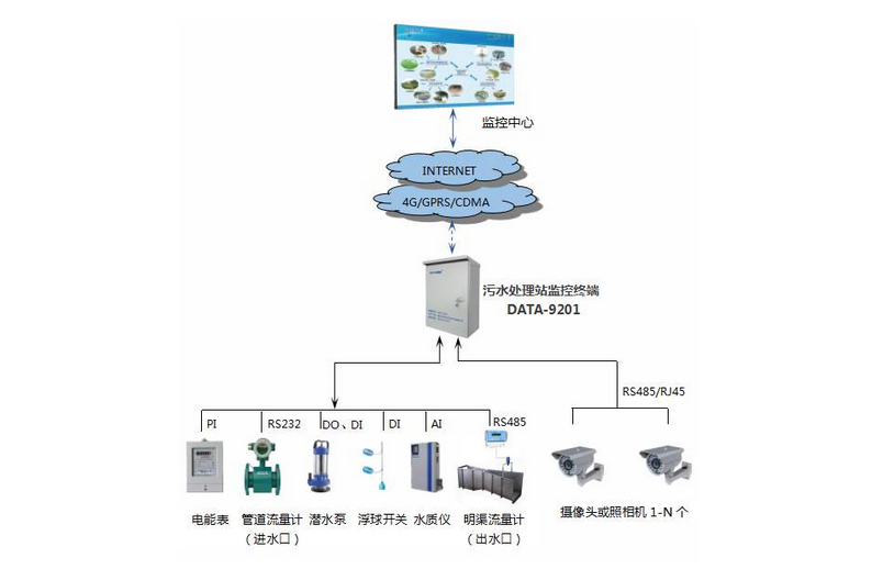 集中监控系统.png