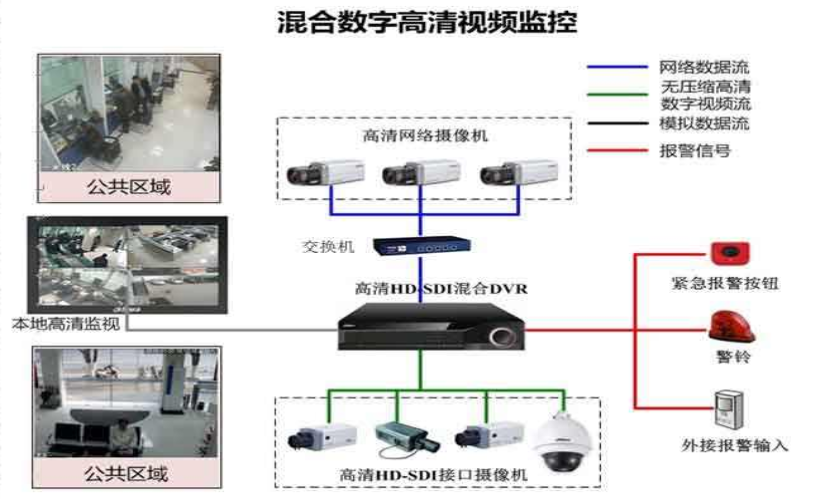 海康威视监控安防系统.png