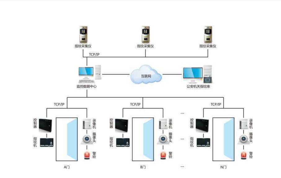 门禁系统.png
