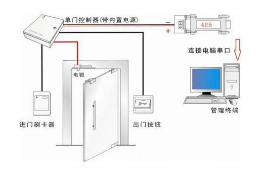 门禁系统.jpg