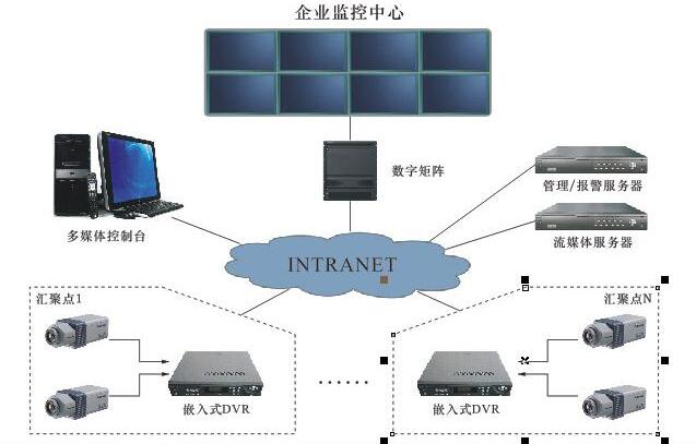 视频监控系统.jpg