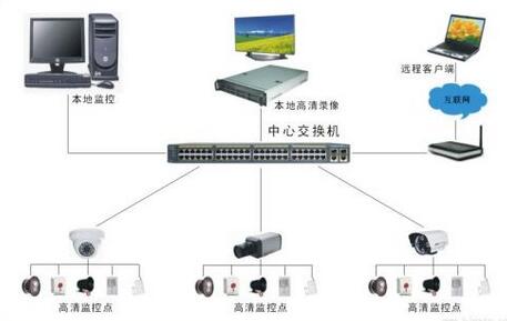 监控系统.jpg