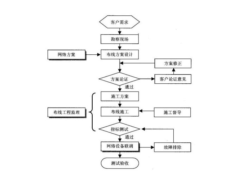 综合布线.jpg