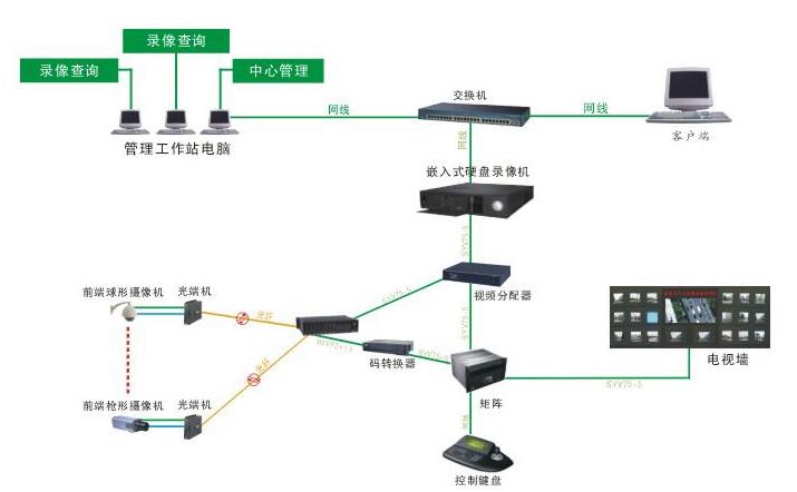 闭路电视监控系统.jpg