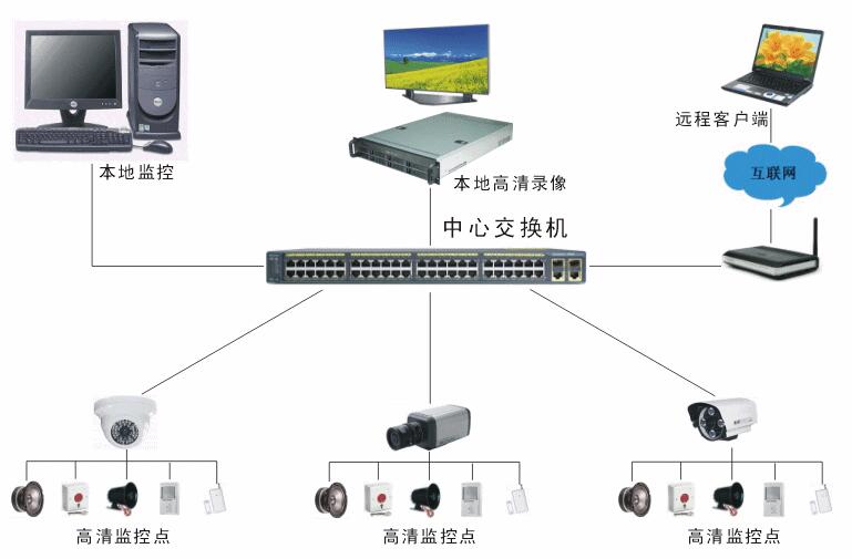 视频监控系统.jpg