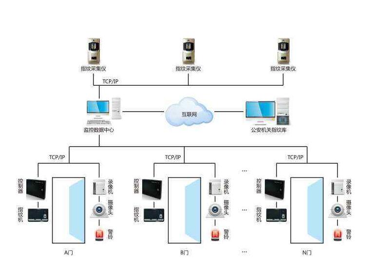 门禁系统.jpg