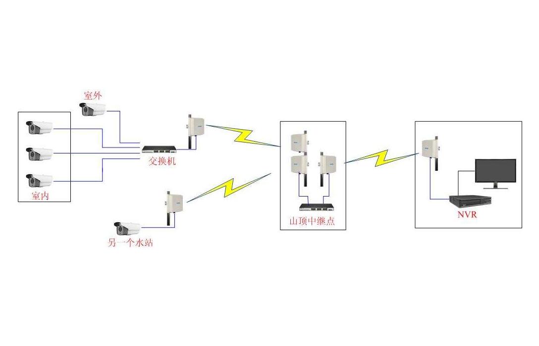 监控系统施工.jpg