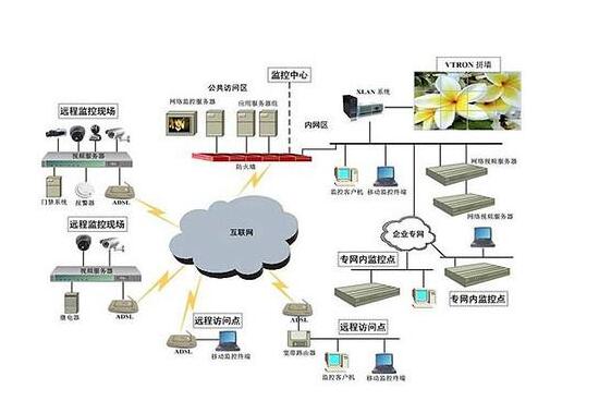 ip高清监控拓扑图.jpg